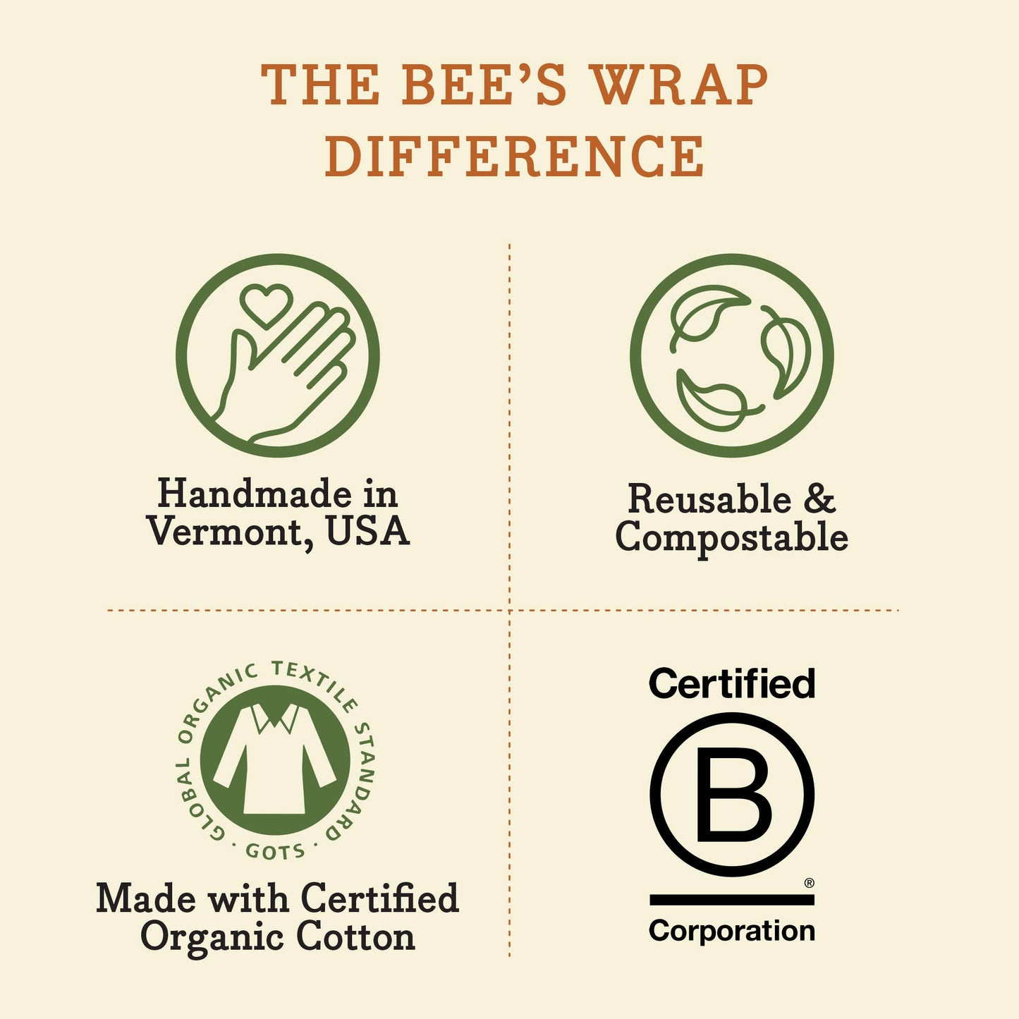 Sandwich Wrap - Meadow Magic, Vegan Wax